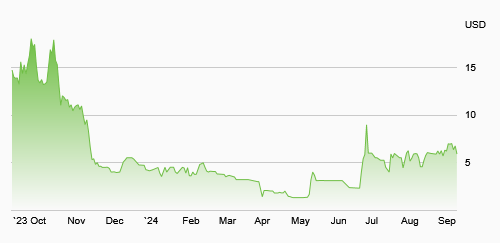 stock-chart-image