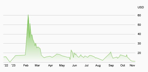 stock-chart-image