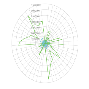SeqLL-Bioinformatics-Basic-Graph